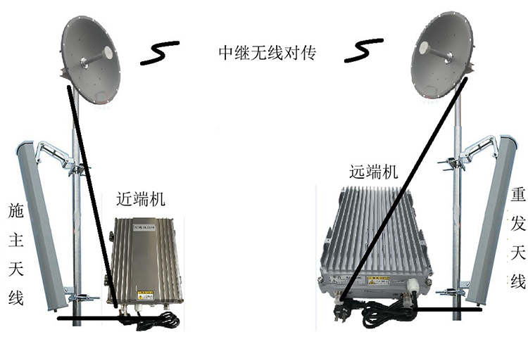 龙湾镇智能无线拉远移频中继直放站近端机远端机